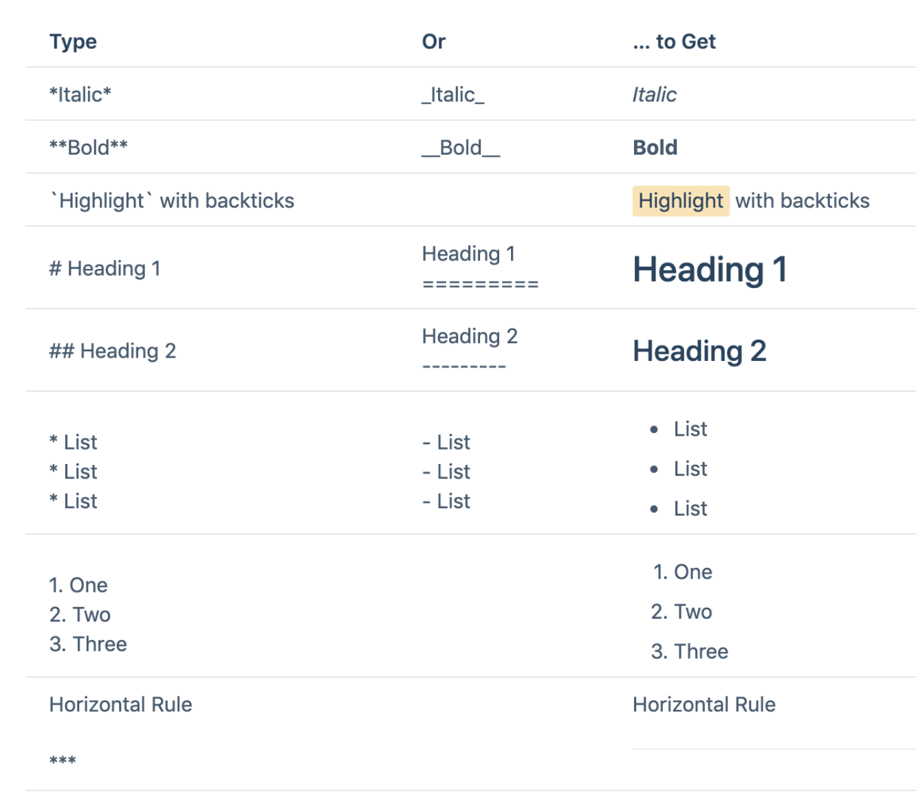 Note Formatting Guide.png